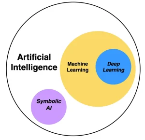 Artificial Intelligence